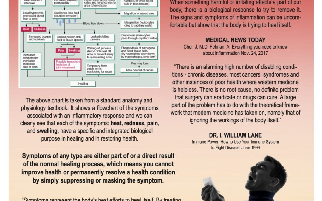 SYMPTOMS AND THE HEALING PROCESS