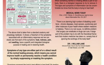 SYMPTOMS AND THE HEALING PROCESS