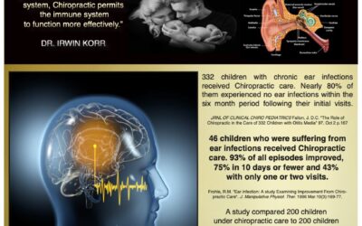 EAR INFECTIONS AND CHIROPRACTIC