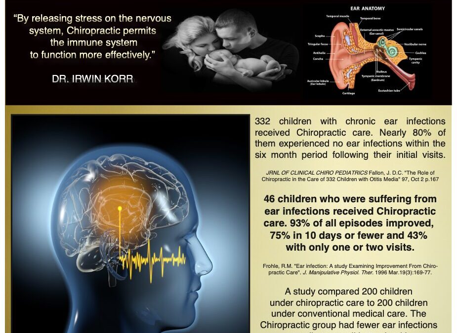 EAR INFECTIONS AND CHIROPRACTIC